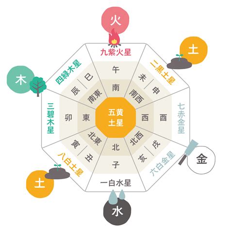 風水24方位|風水の基本！簡単にわかる方位・方角が持つ意味を。